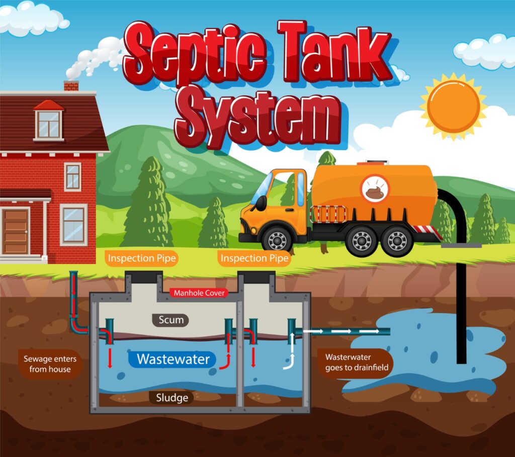 Title: Septic Tank System: An Illustration for a Comprehensive Blog Post